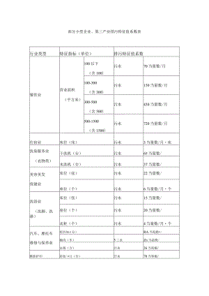 部分小型企业、第三产业排污特征值系数表.docx