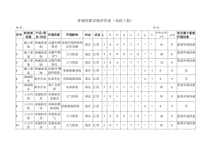 （市政）环境因素识别评价范文.docx