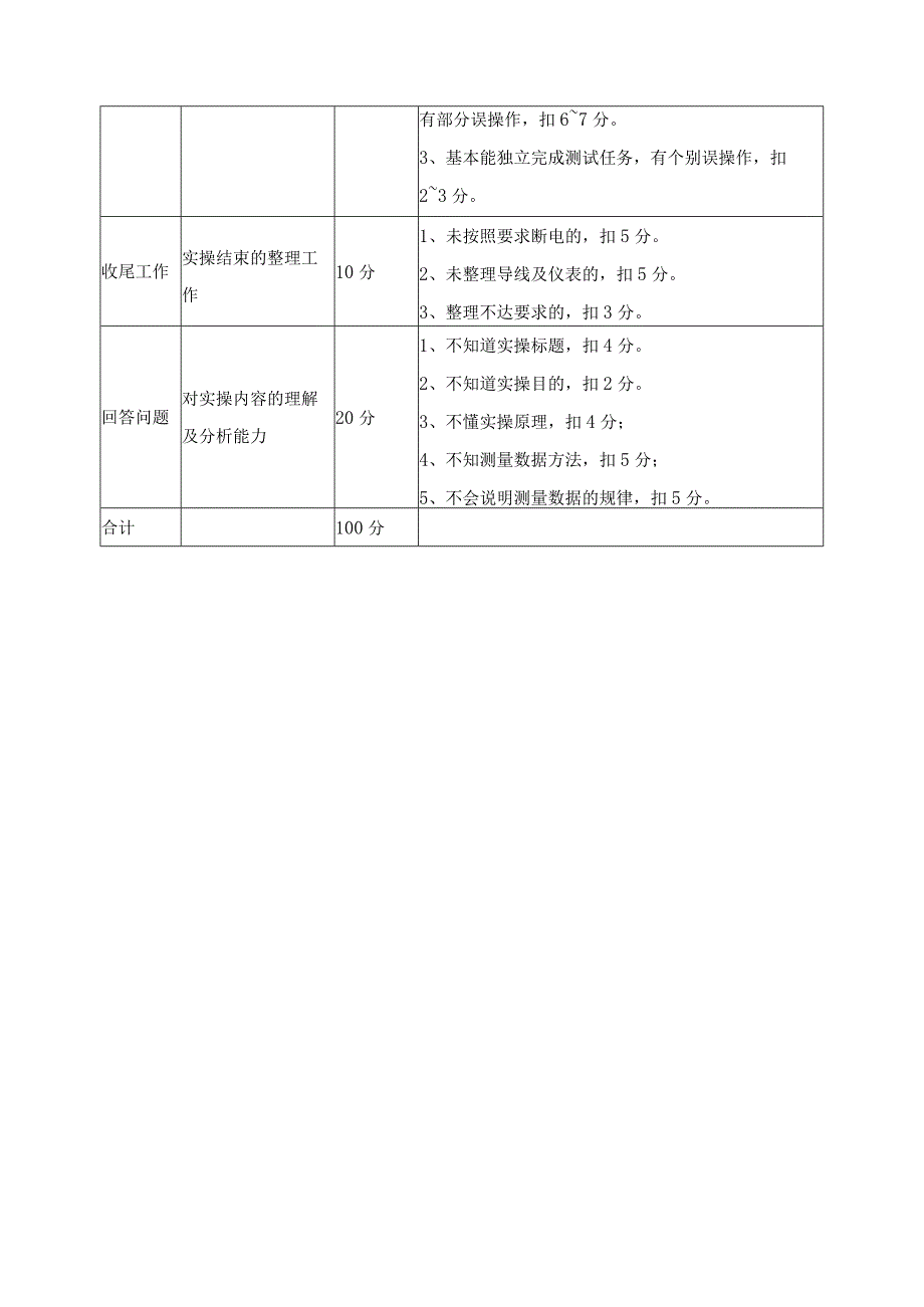 《传感器安装与调试》考核方案.docx_第2页