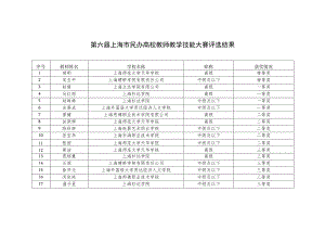 第六届上海市民办高校教师教学技能大赛评选结果.docx