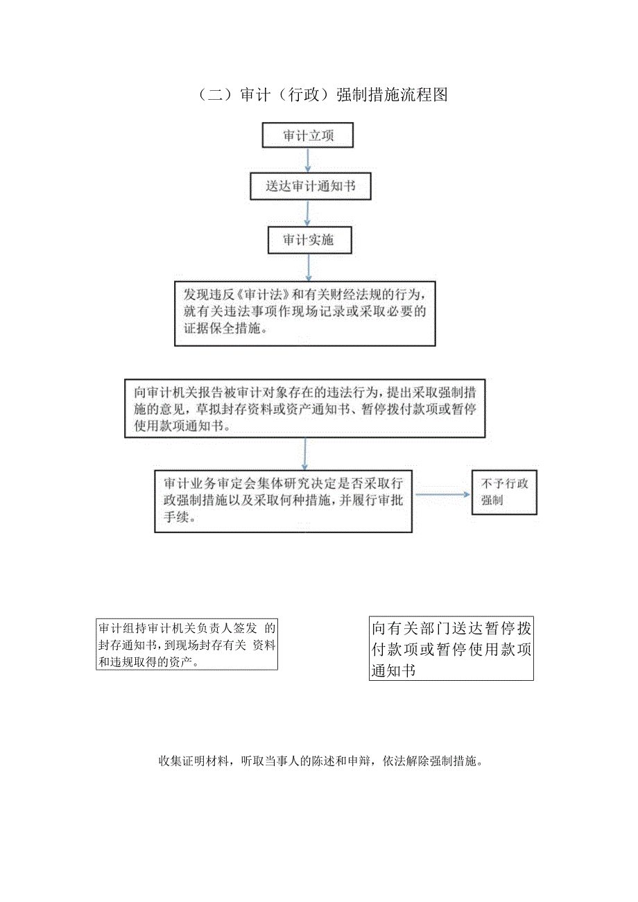 行政权力运行流程图目录.docx_第3页