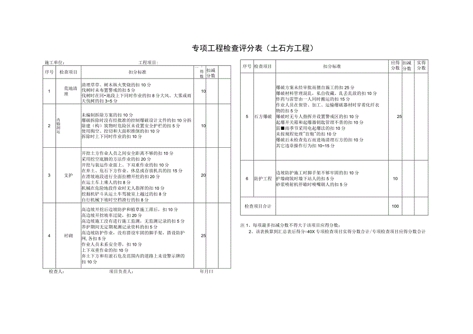 专项工程检查评分表(土石方工程).docx_第1页