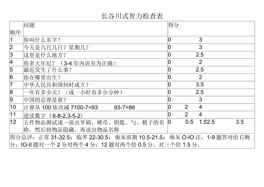 长谷川式智力检查表.docx_第1页