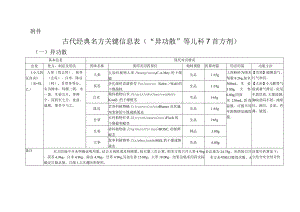 古代经典名方关键信息表(“异功散”等儿科7首方剂).docx