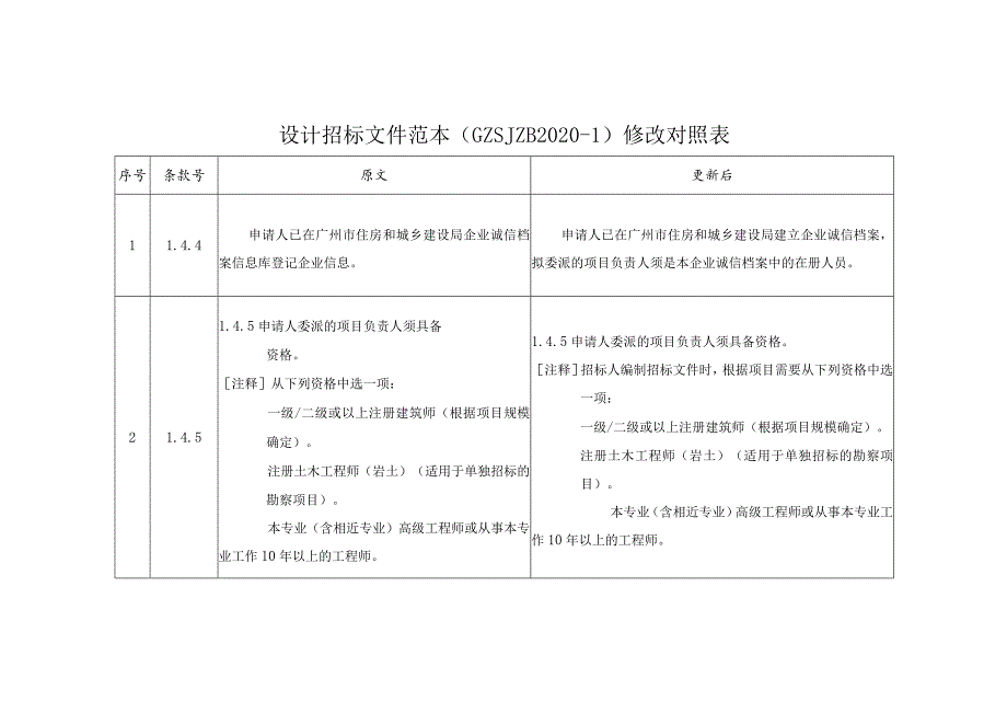 设计招标文件范本GZSJZB2020-1修改对照表.docx_第1页