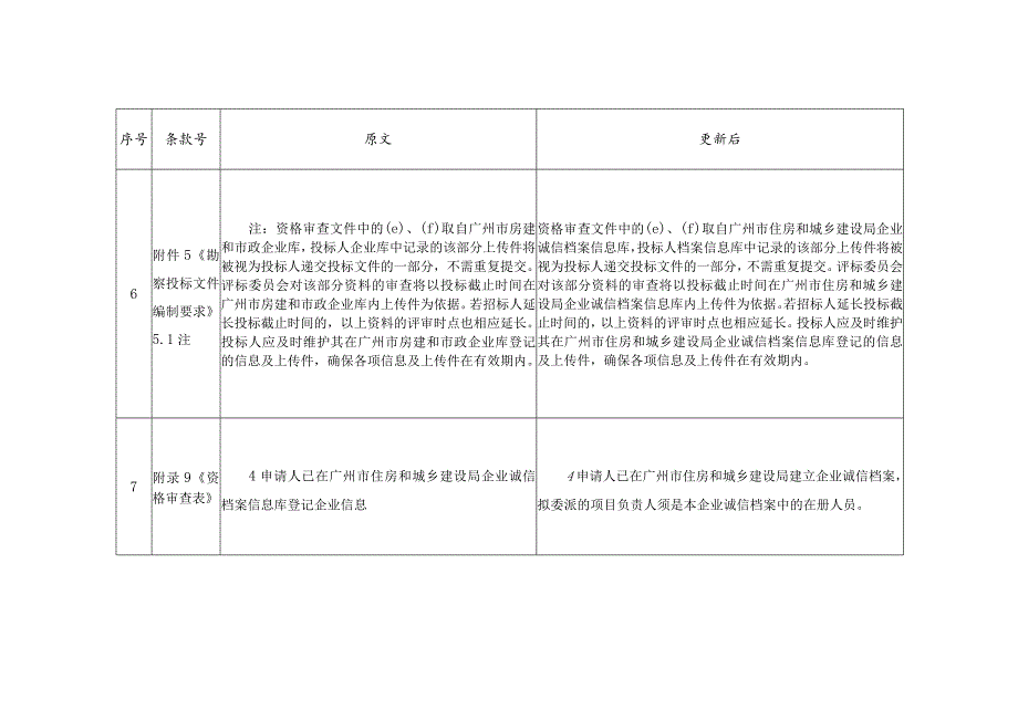 设计招标文件范本GZSJZB2020-1修改对照表.docx_第3页