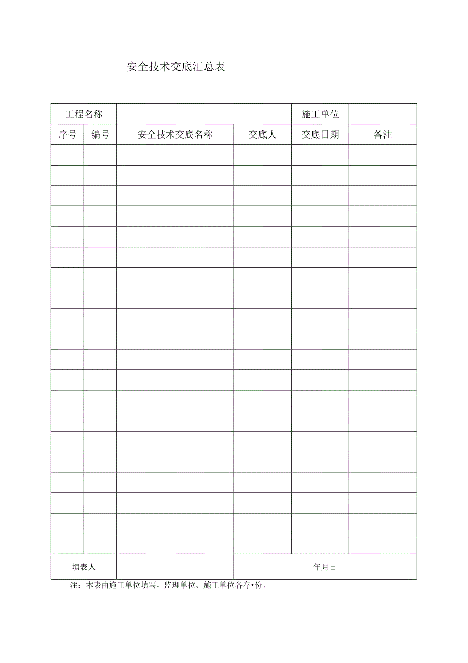 安全技术交底汇总表范文.docx_第1页