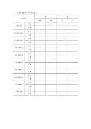 电商公司损益计划实绩报告表.docx