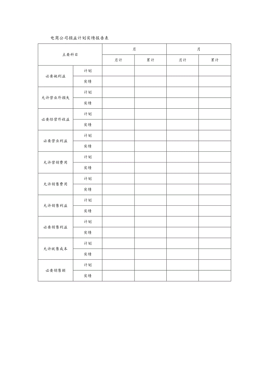 电商公司损益计划实绩报告表.docx_第1页