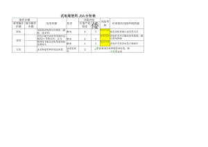 试电笔使用JSA分析表.docx