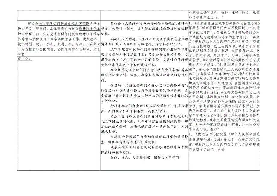 呼和浩特市停车场管理办法修改对照表.docx_第2页