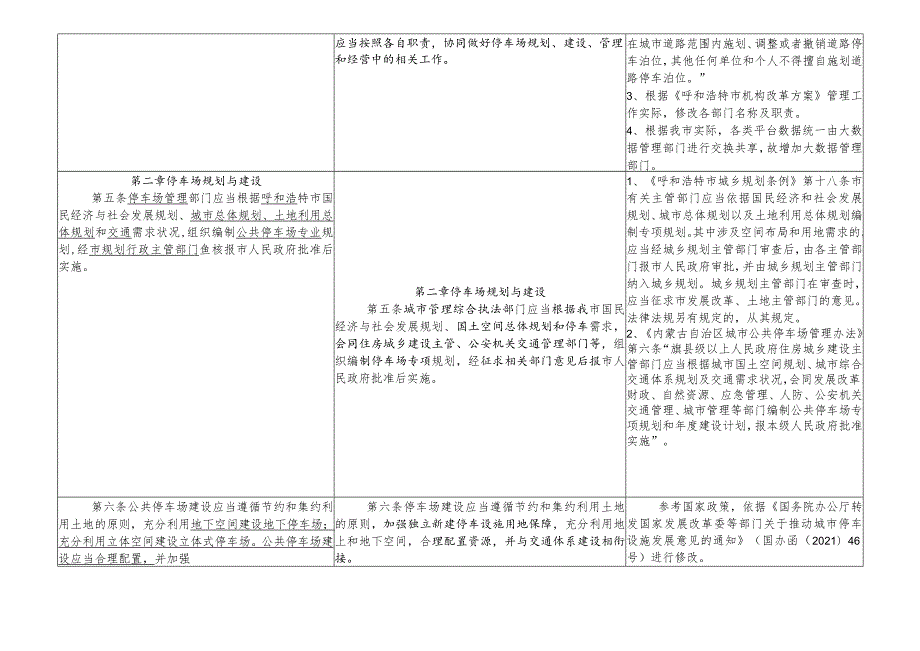 呼和浩特市停车场管理办法修改对照表.docx_第3页