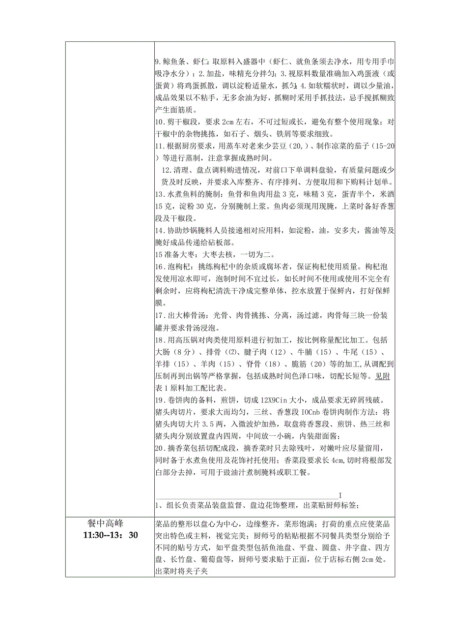 某餐厅厨房打荷员岗位观察检查表（SOC）.docx_第3页