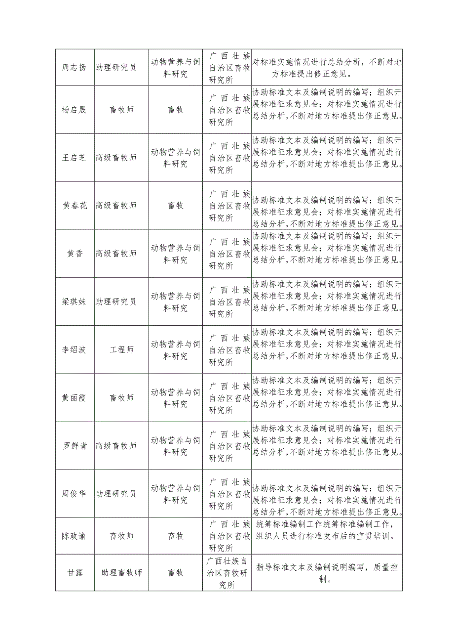 木薯啤酒渣和甘蔗尾叶混合微贮与使用技术规程编制说明.docx_第2页