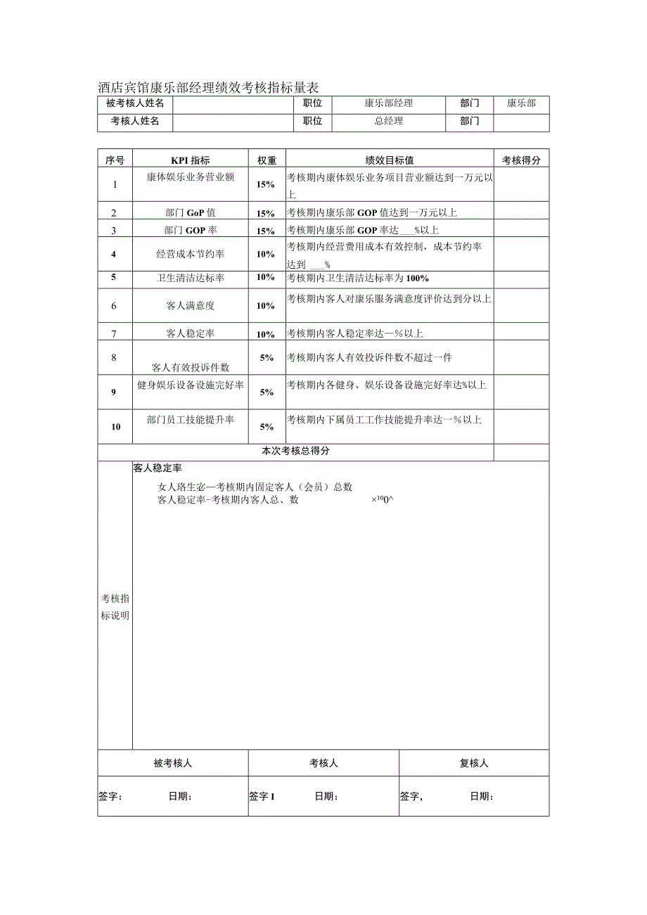 酒店宾馆康乐部经理绩效考核指标量表.docx_第1页