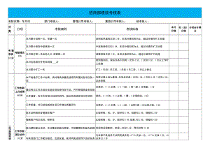 招商部绩效考核表.docx