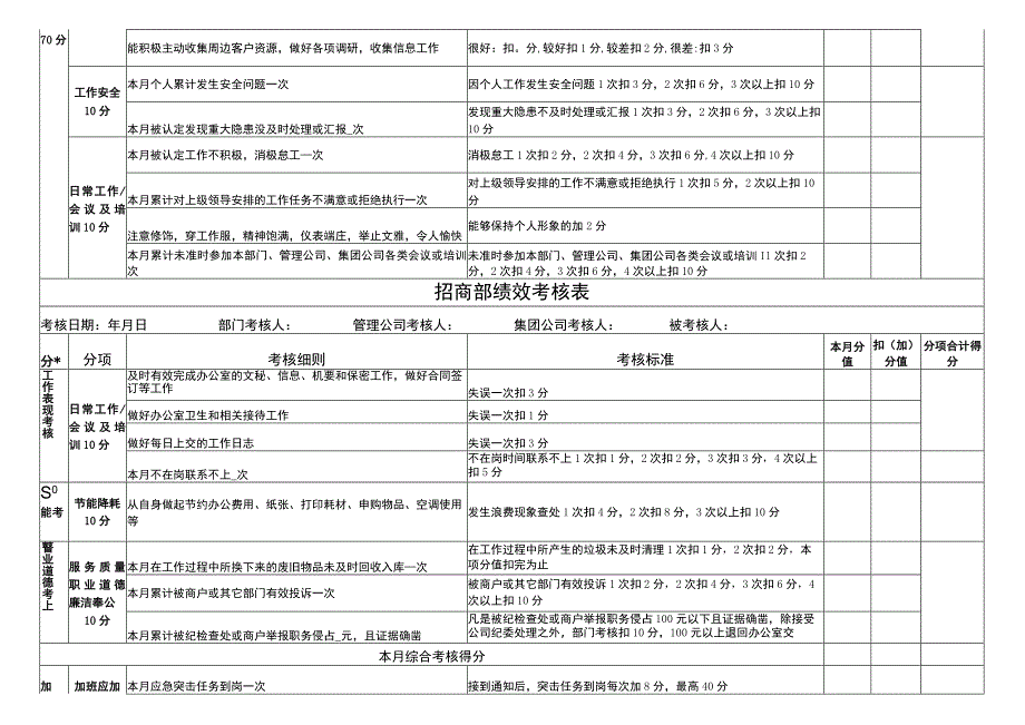 招商部绩效考核表.docx_第2页