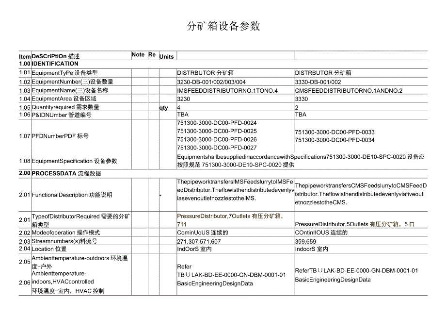 分矿箱设备参数.docx_第1页