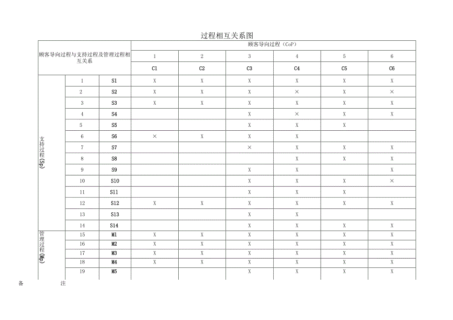 过程的识别清单和相互关系图.docx_第2页