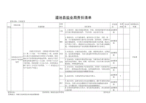 渑池县盐业局责任清单.docx