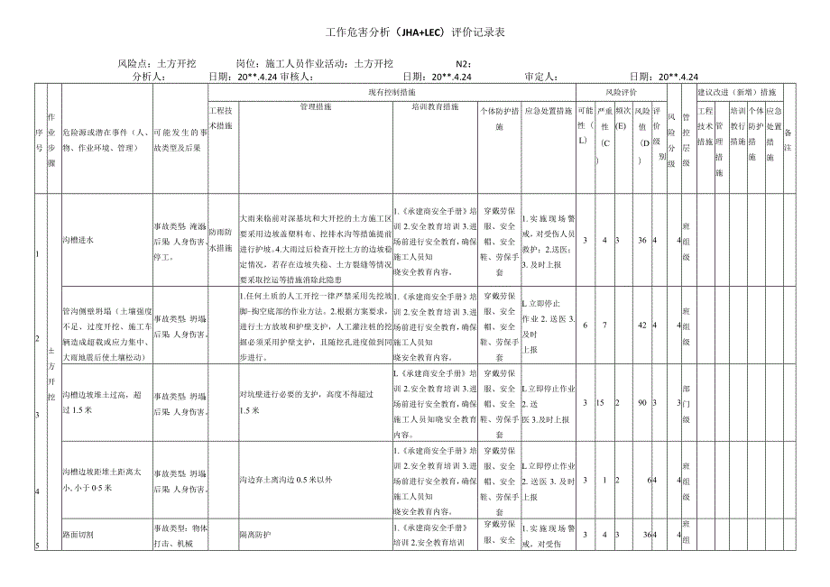 土方开挖作业危害分析评价记录表.docx_第1页