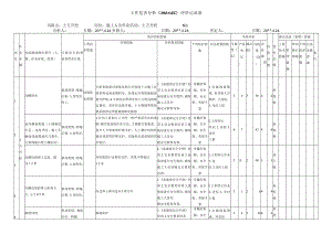 土方开挖作业危害分析评价记录表.docx