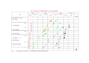 某市政分项工程进度率计划(斜率图).docx