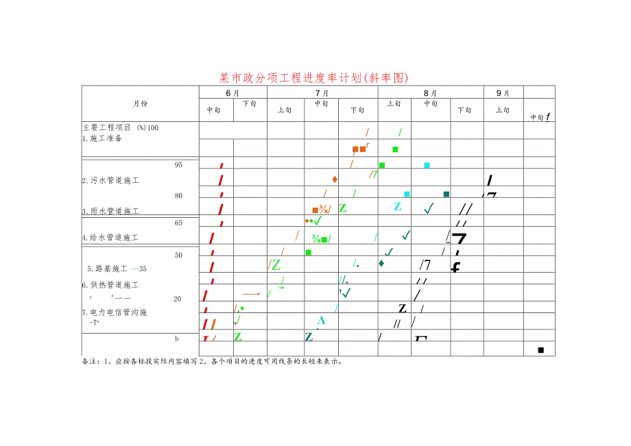 某市政分项工程进度率计划(斜率图).docx_第1页