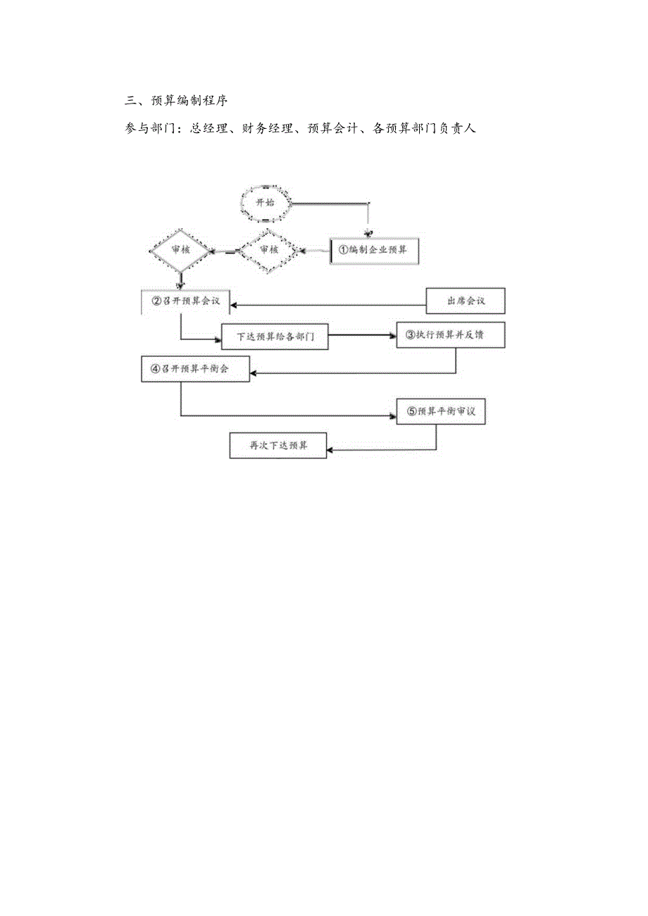 精密工具企业财务资本预算管理制度.docx_第3页