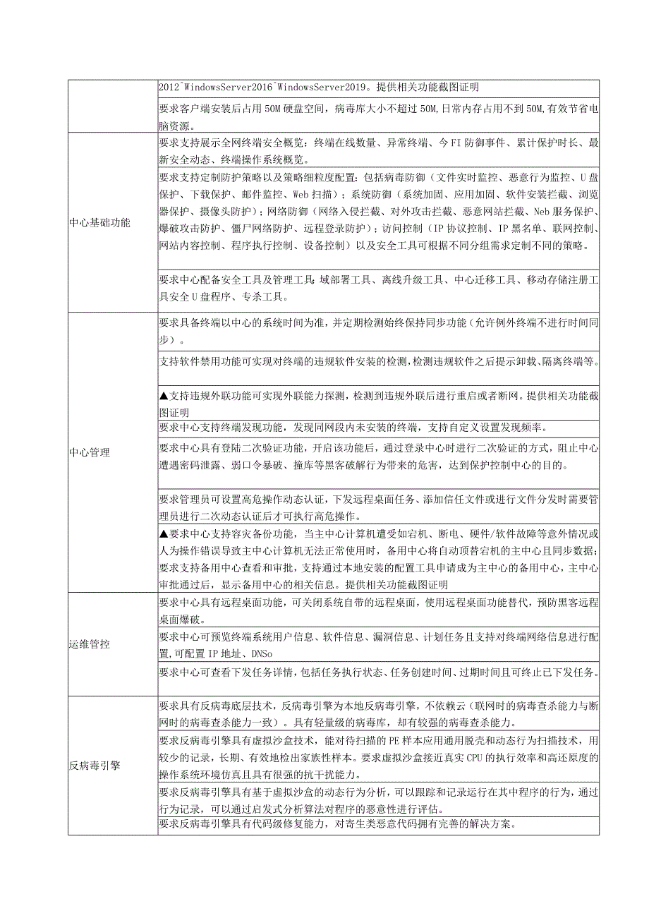 舟山市普陀区人民医院杀毒软件技术参数.docx_第2页