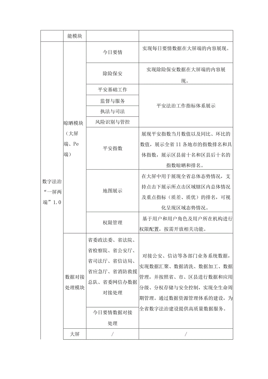 数字法治“一屏两端”项目采购需求.docx_第2页