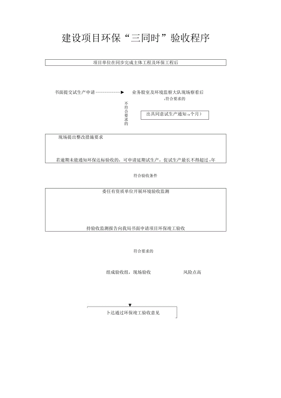 颍州区环保局权力运行流程图目录.docx_第3页