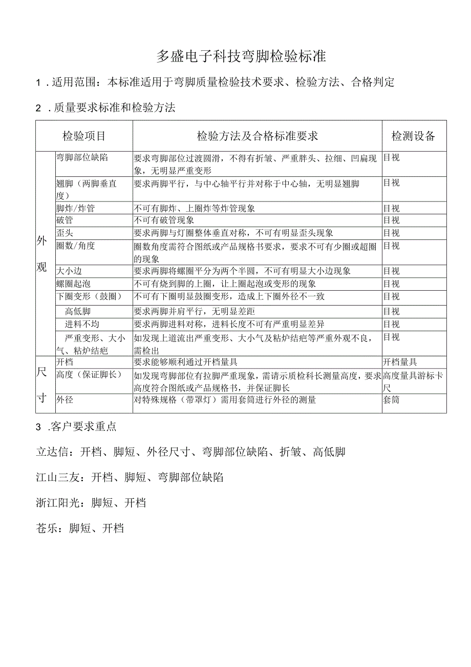 弯脚检验标准.docx_第1页