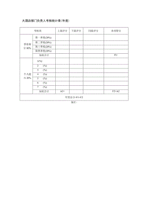 大酒店部门负责人考核统计表（年度）.docx