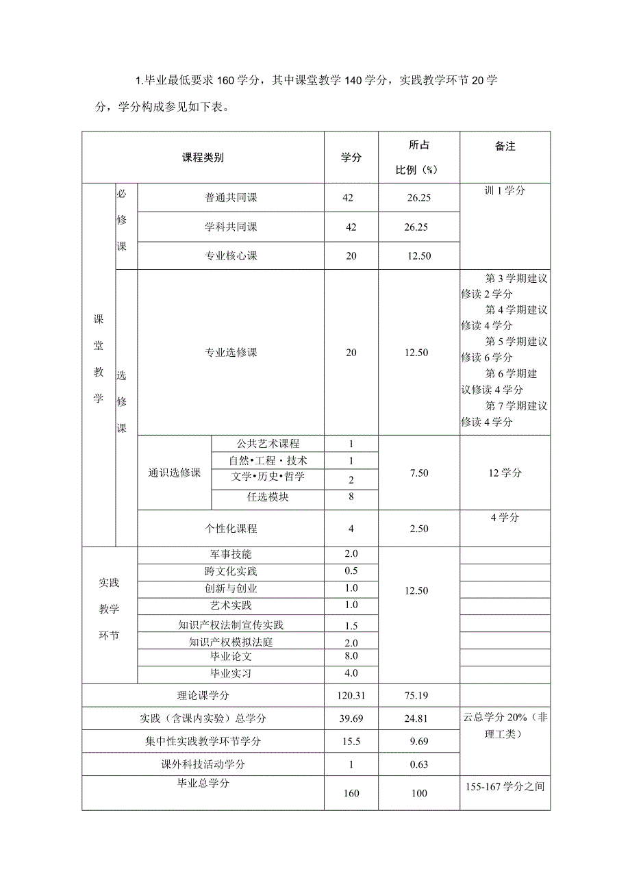 知识产权专业培养方案.docx_第3页