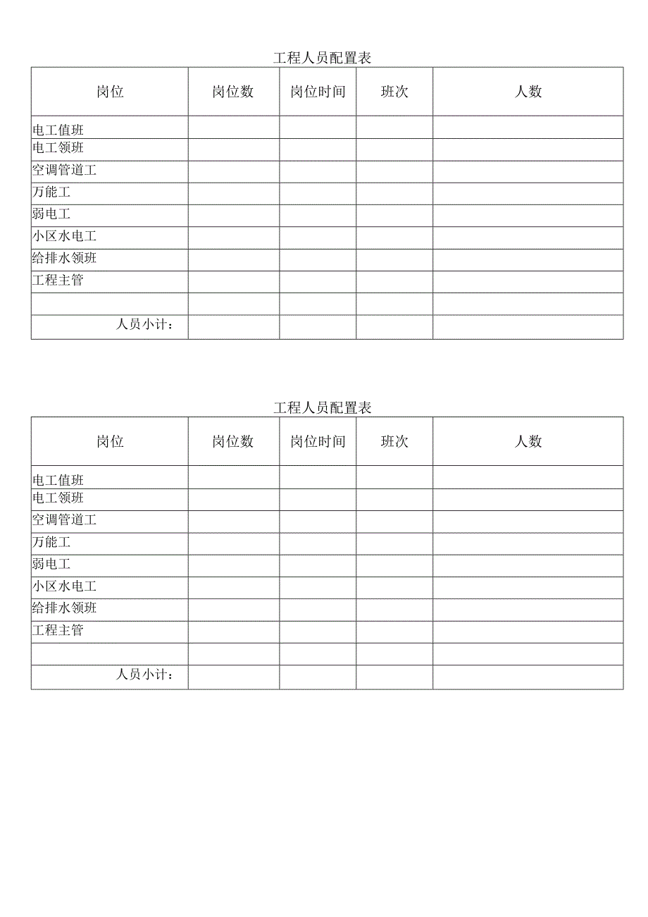 工程人员配置表.docx_第1页