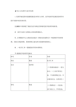 考点1伦理学与医学伦理.docx