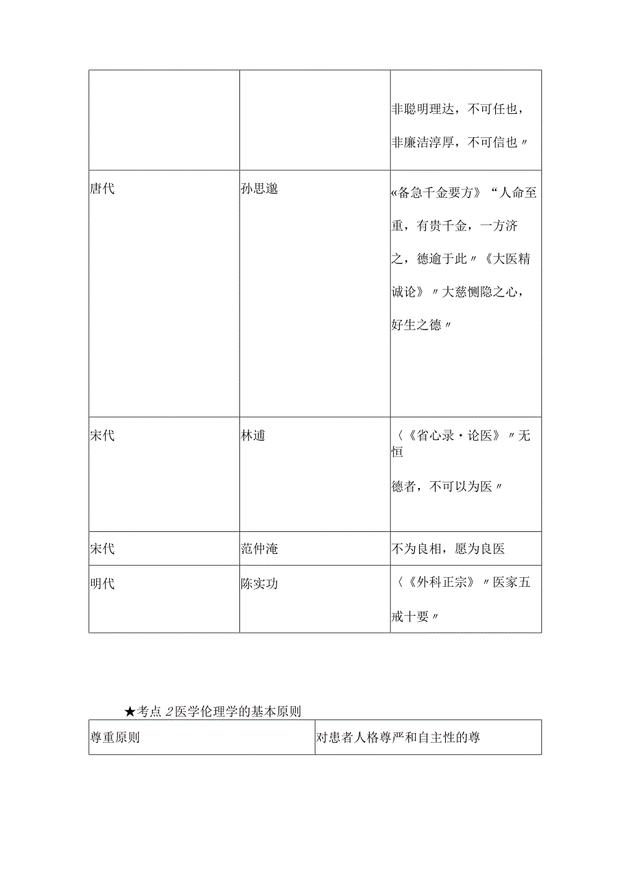 考点1伦理学与医学伦理.docx_第2页