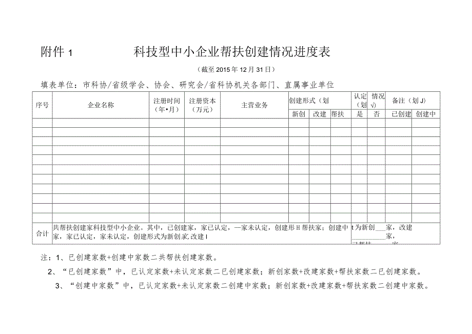 科技型中小企业帮扶创建情况进度表.docx_第1页