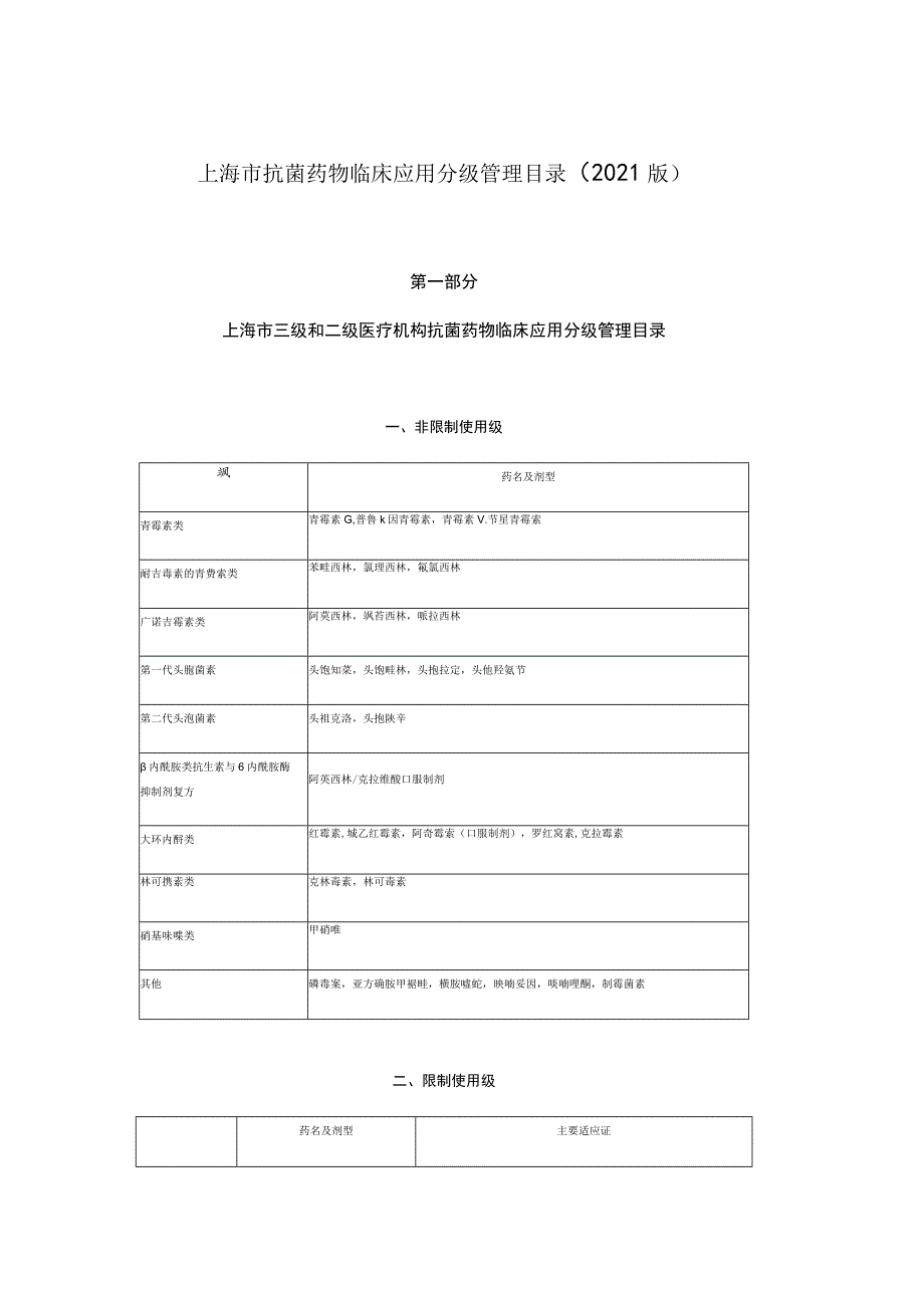 上海市抗菌药物临床应用分级管理目录2021年版.docx_第1页