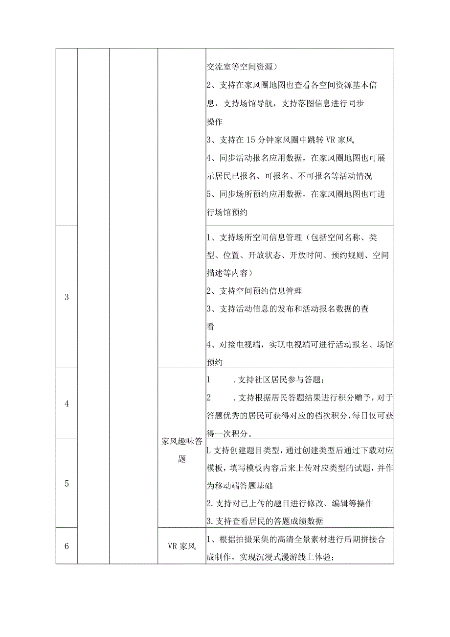 XX区XX街道XX未来社区数字化开发项目采购需求.docx_第3页