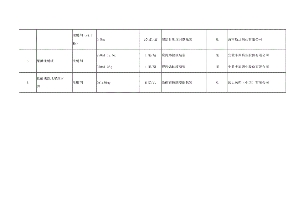 省际联盟带量采购中选企业及品种表.docx_第2页