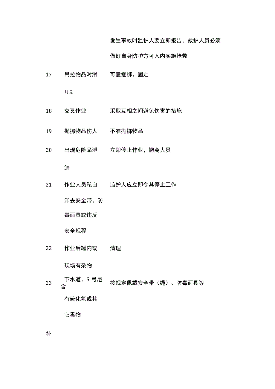 公司进入受限空间风险分析和安全措施.docx_第3页