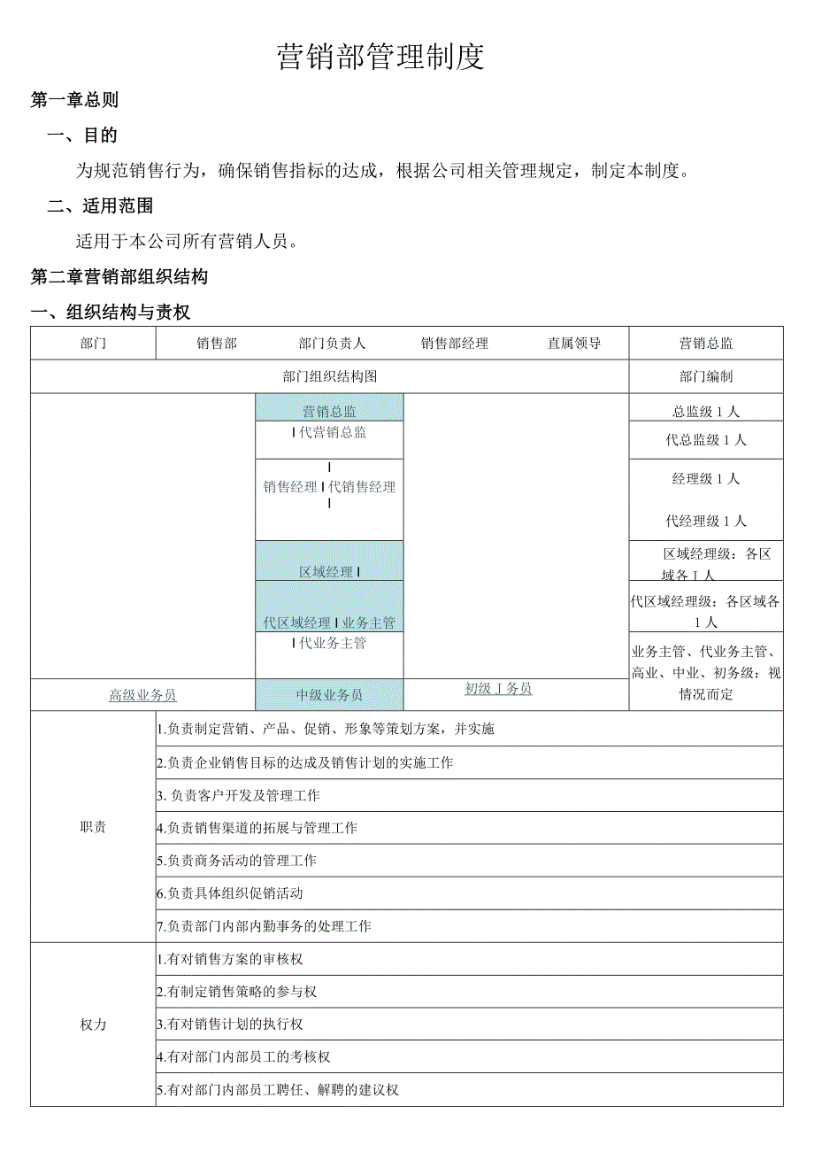 营销部管理制度（食品公司）.docx_第1页