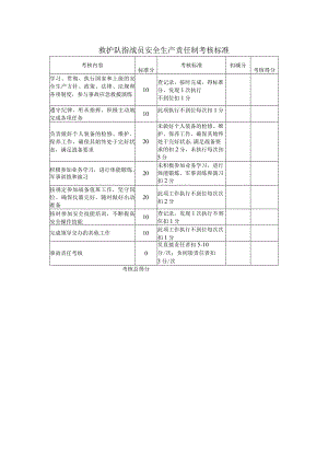 救护队指战员安全生产责任制考核标准.docx