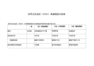 世界卫生组织（WHO）疼痛程度分级表.docx