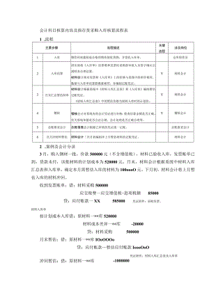 会计科目核算内容及指存货采购入库核算流程表.docx