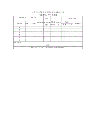 大酒店中层管理人员周边绩效考核评分表.docx