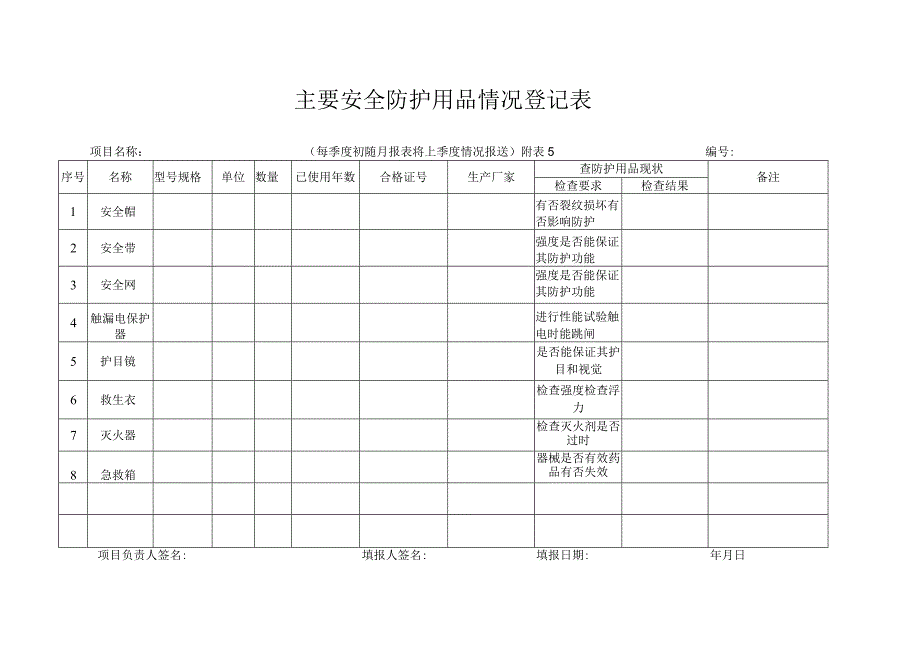 主要安全防护用品情况登记表.docx_第1页