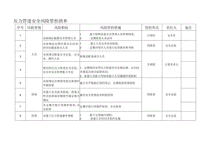 压力管道安全风险管控清单.docx